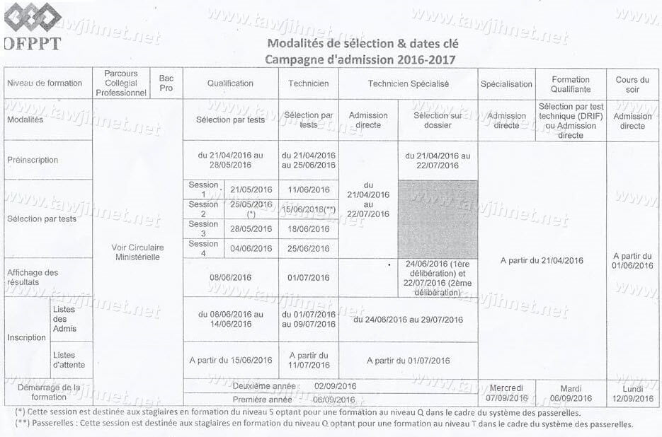 ofppt-modalit%C3%A9s-de-selection-mots-cle-compgne-dadmission-2016-2017.jpg