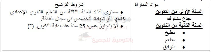 istaht-qualification