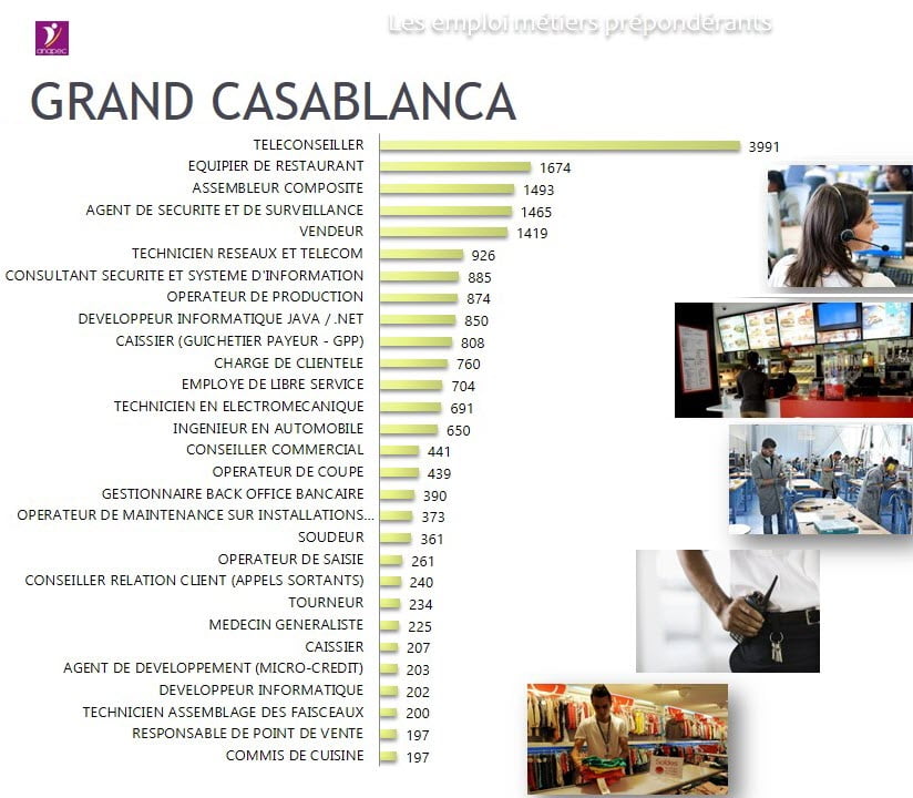 secteur-plus-demandes-emploi-casa.jpg