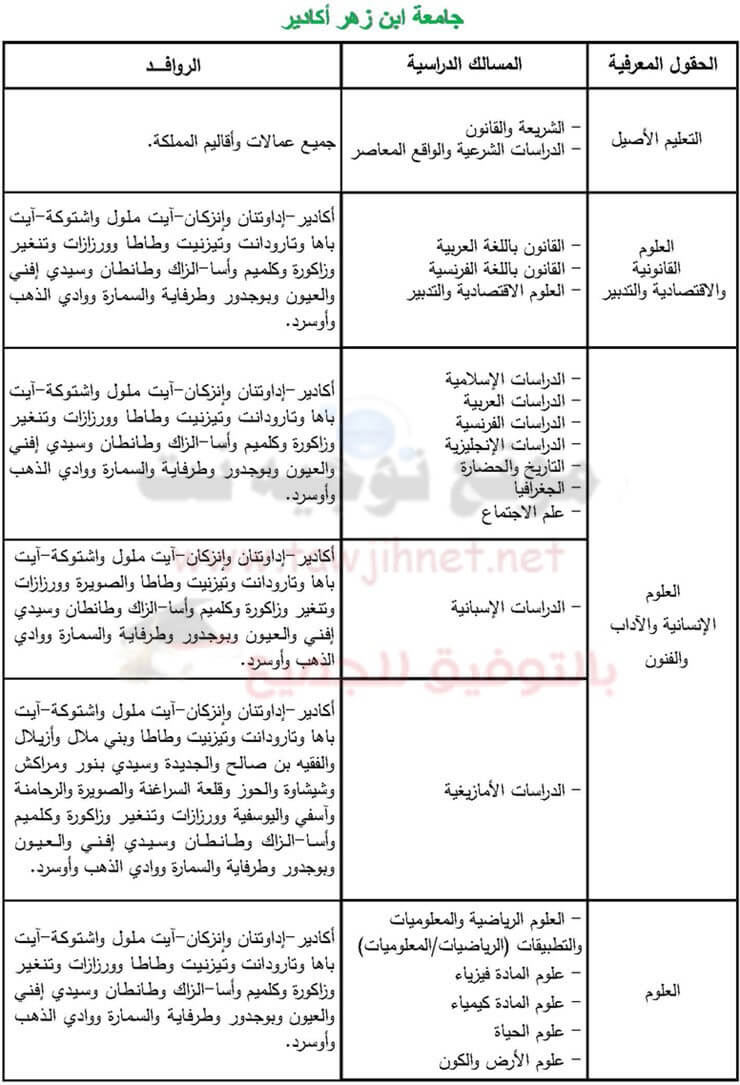 université Agadir 1