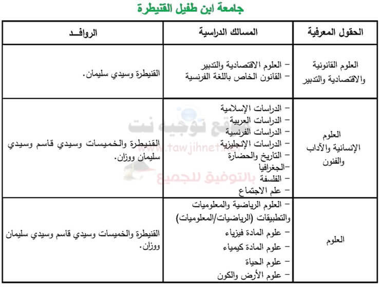 université Kenitra 2016