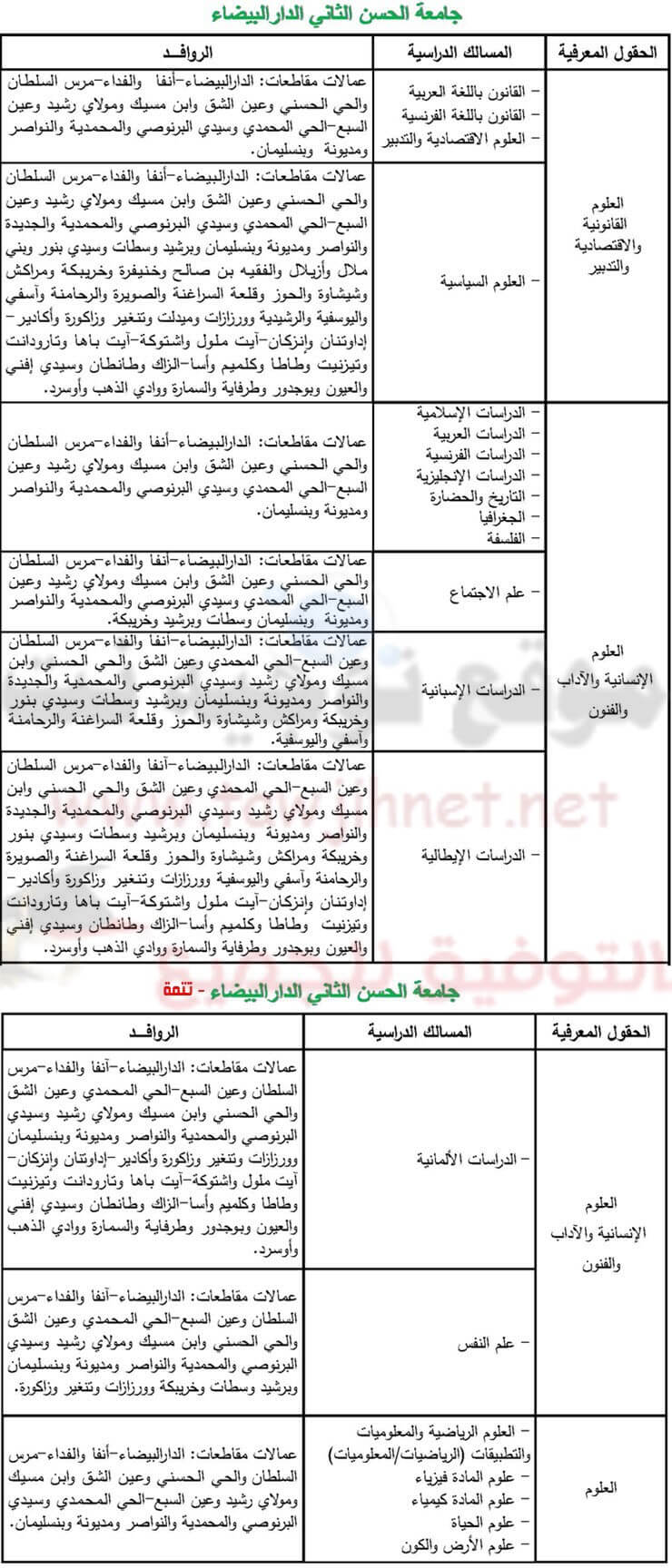 université casa mohemmdia
