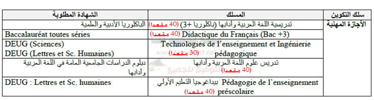 ens meknes bac deug 2016