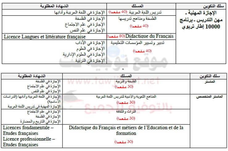 ens meknes lpqm master sp 2016