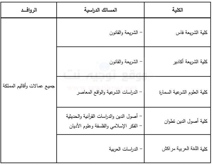 كلية الشريعة  فاس ايت ملول تارودانت السمارة وأصول الدين تطوان والعربية مراكش 2018-2019