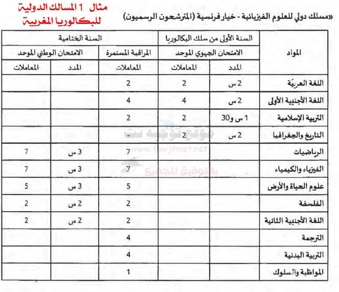 bac-international-maroc.jpg