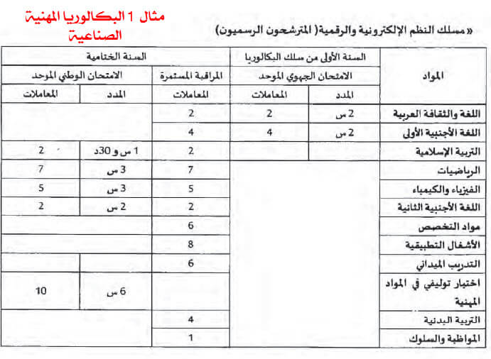 bac-professionnelle-maroc.jpg