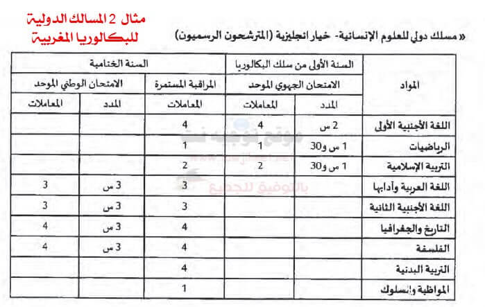 coefficient-bac-international-maroc.jpg