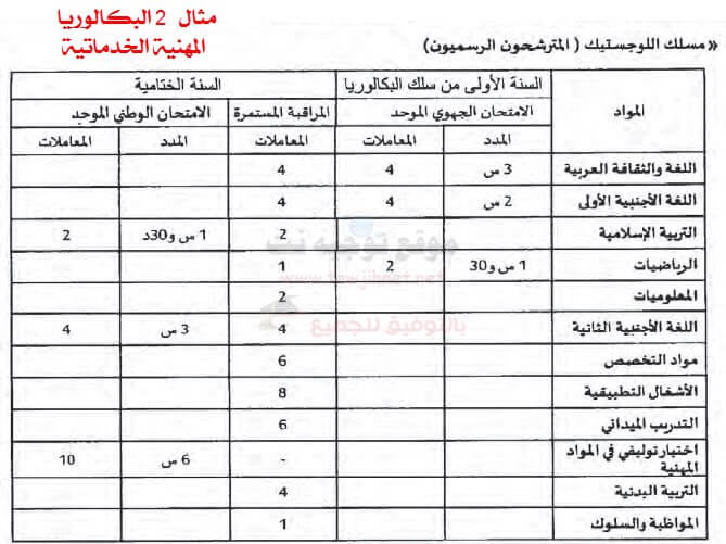 coefficient-bac-professionnelle-maroc.jpg