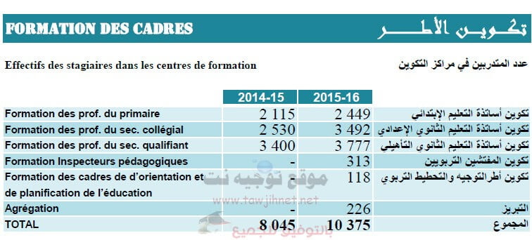 statistique-prof.jpg