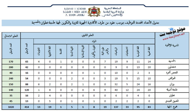 AREF6Tanget Tetouan Alhoceima