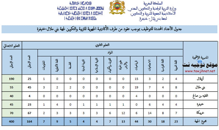 aref benimella khenifra