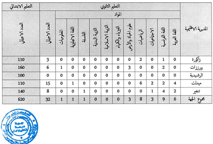 aref-errachidia-draa