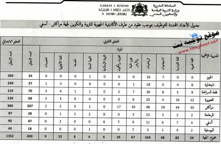 aref marrakech tansift