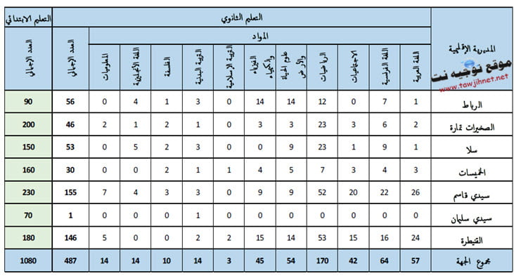 aref-rabat-sale-kenitra
