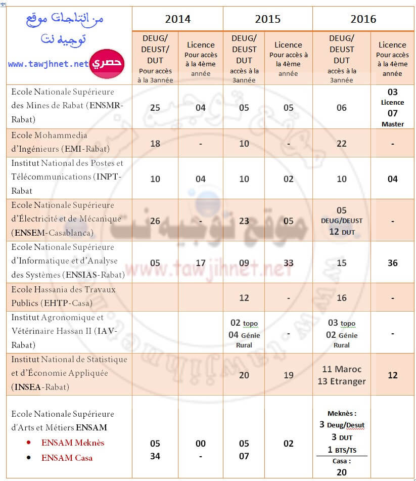 Concours-DEUG-Bac2-2016.jpg