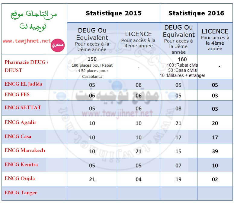 Concours-ENCG-Bac2-2016.jpg