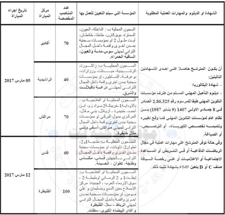 administration pénitentiaire et à la réinsertion 2017