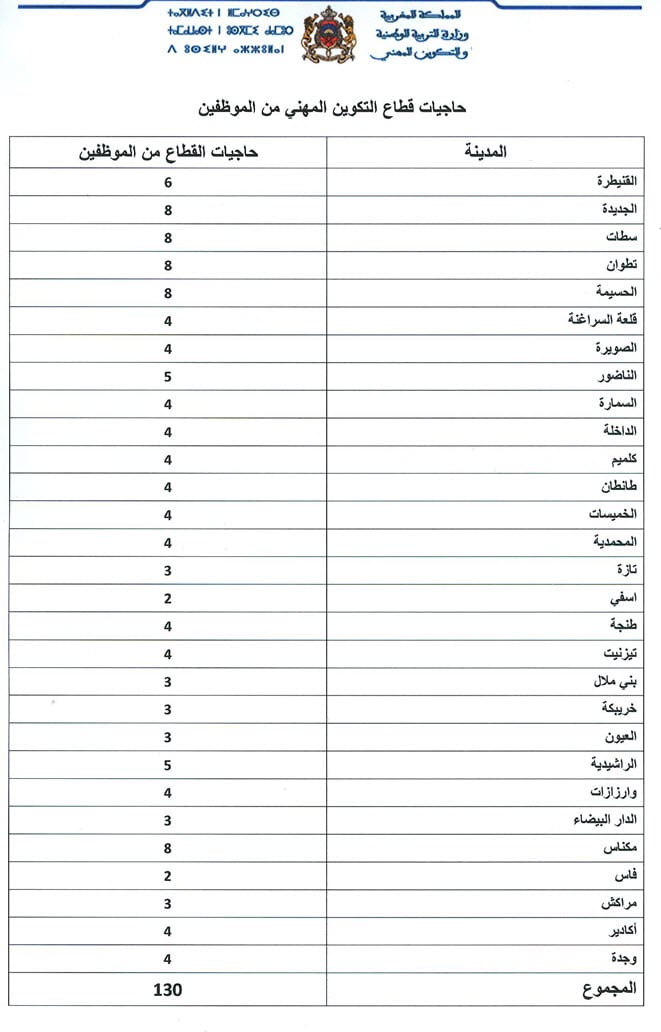 postes-formation-Prof-men-gove-ma_Page_2.jpg