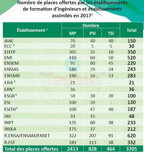 Concours national commun CNC 2017