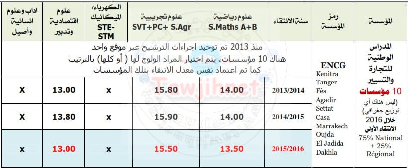 Seuil-ENCG-2017.jpg