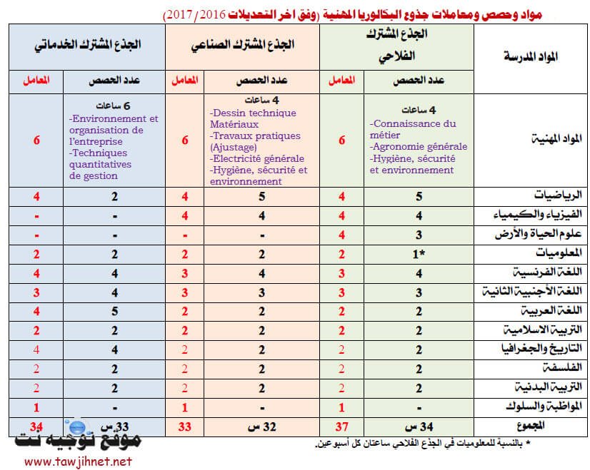 bac-prof-maroc.jpg