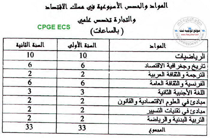 CPGE-ECS