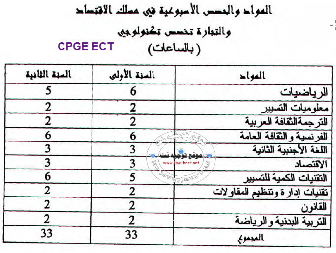 CPGE-ECT