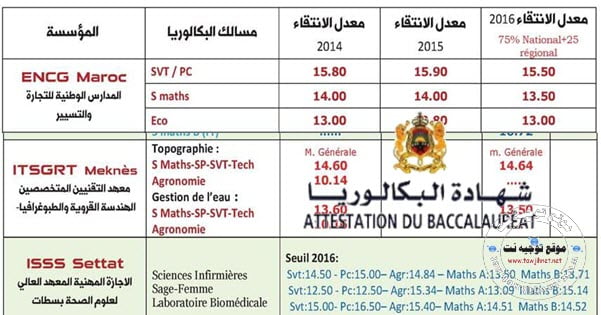 seuil 1page tawjihnet 2014 2015 2016 1