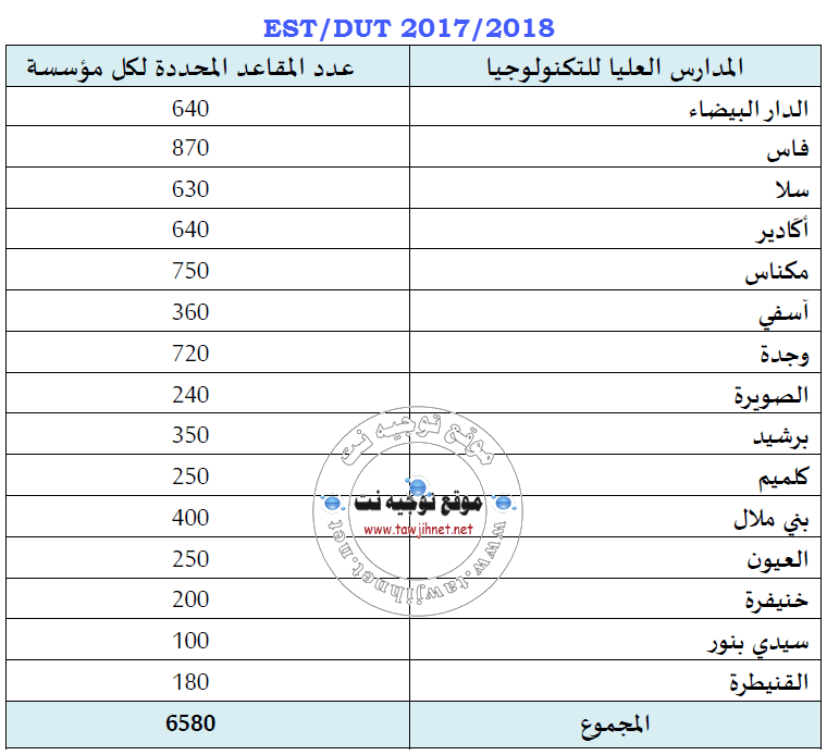 DUT-EST-2017-2018.png