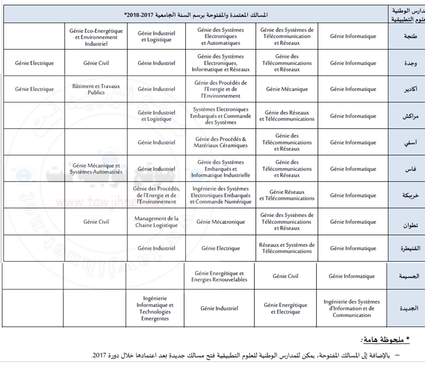 branche-ENSA-2017-2018.png