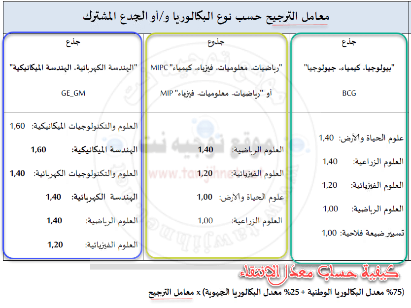 calcul-moyenne-fst-bac.png