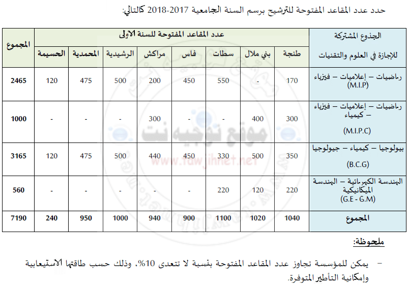 fst-fes-tanger-settat-errachidia-marrekech-mohammedia-elhoceima-2017.png