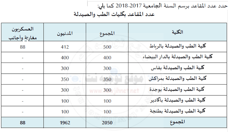 medecine-2017-2018.png