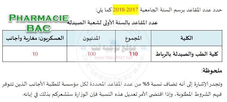 place-pharmacie-bac-2017-1