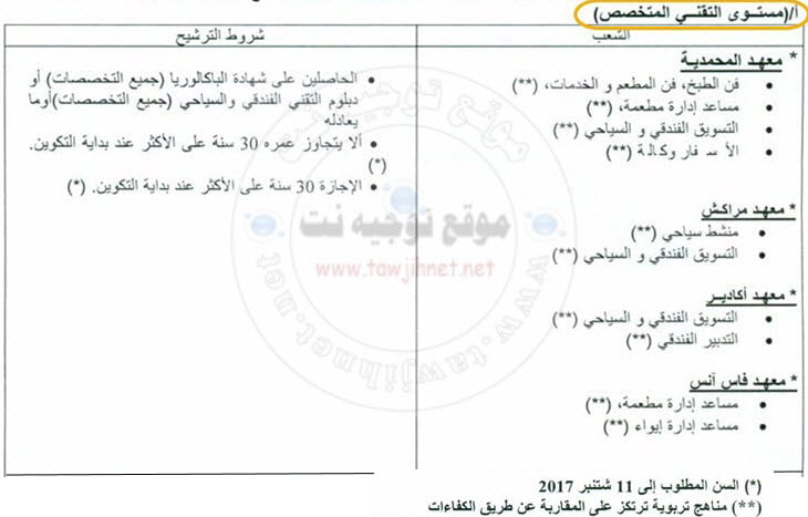 ISTAH technicien specialise