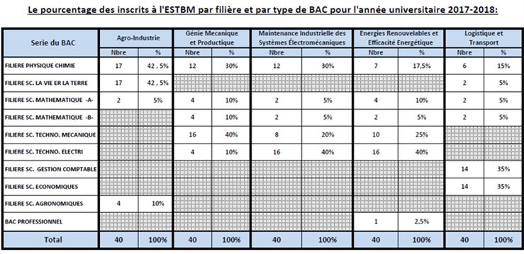 est benimellal tawjihnet