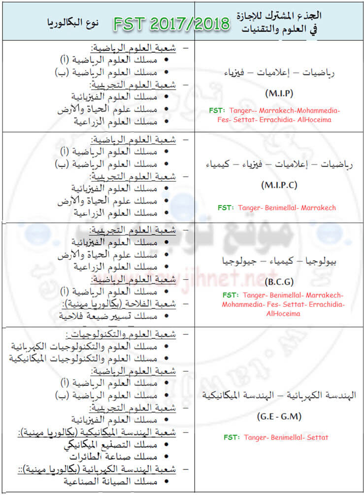 Préinscription FST Marrakech BCG MIP MIPC 2016-2017 fst fes settat tanger benimellal marrakech alhoceima errachidia