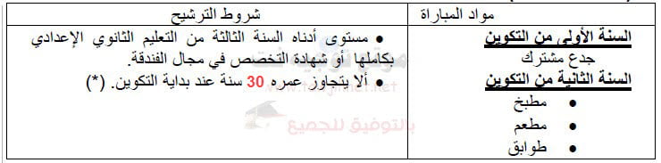 istaht qualification condition