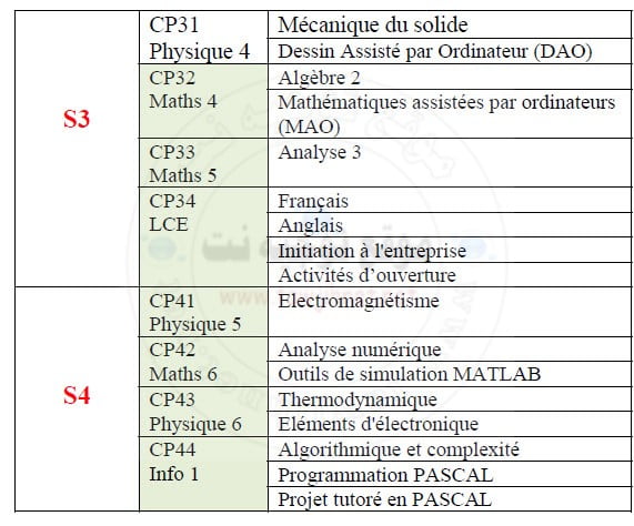 matiere-ENSA-cyle-preparatoire-s3-s4.jpg