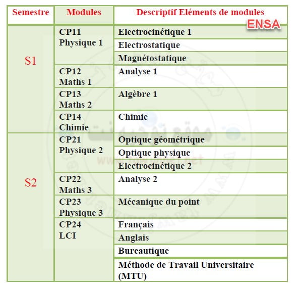 matiere-ENSA-cyle-preparatoire.jpg