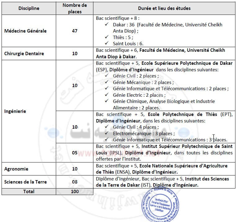 senegal-medecine.jpg