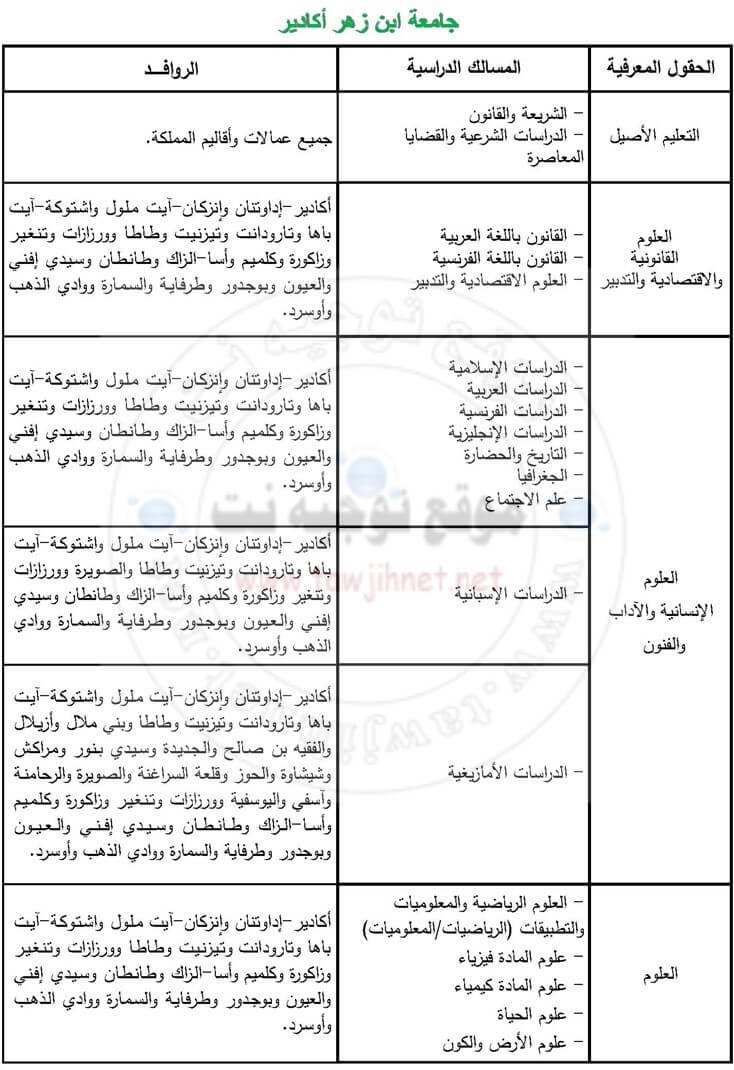 Univesité Ibnou Zohr - Agadir