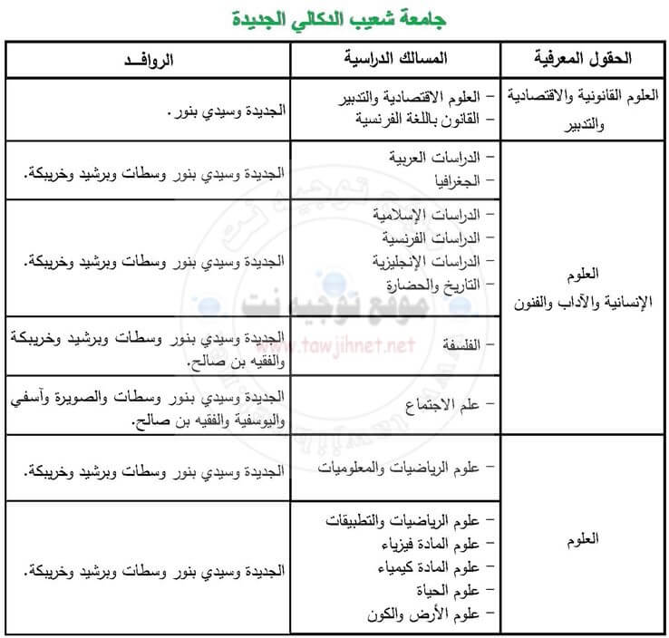 Université Chouaib Doukkali – El Jadida