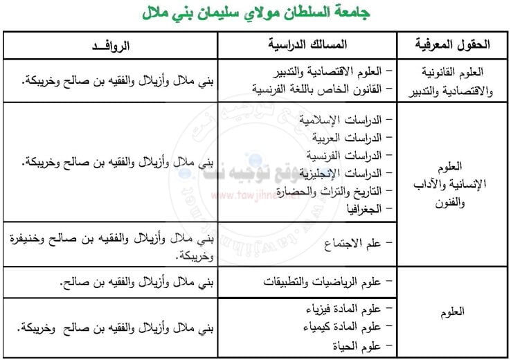 Université Sultan Moulay Slimane
