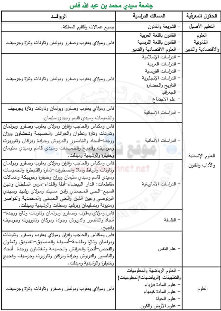 Univesité Sidi Mohammed Ben Abdellah fes