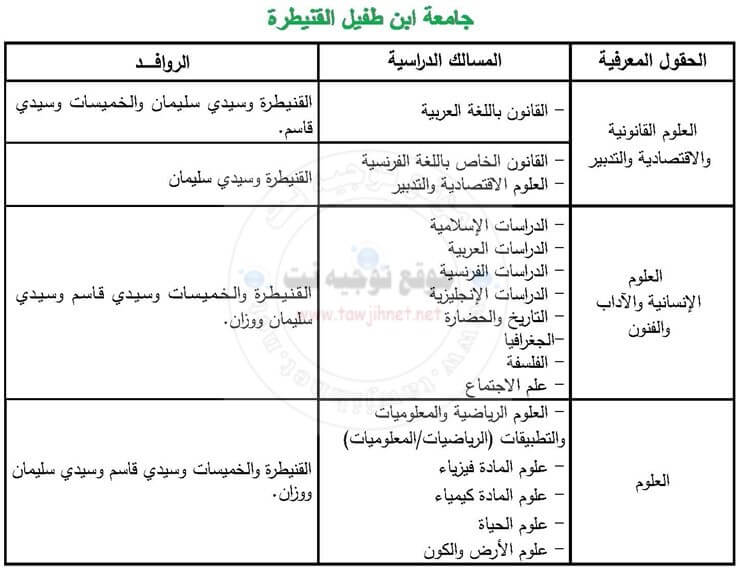 inscription Université Ibn Tofail Kenitra Facultes FS FSJES FLSH 2017-2018