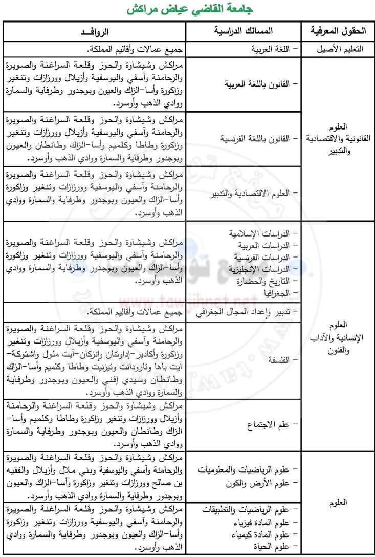 Université El Cadi Ayad – Marrakech