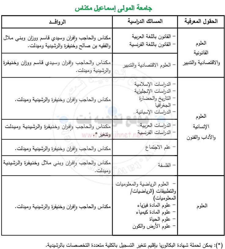 universite-meknes