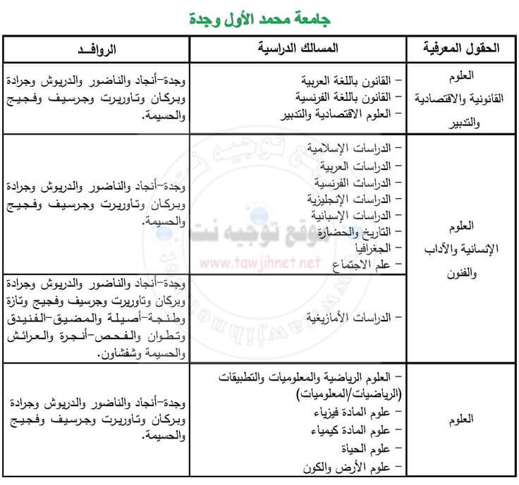Université Mohammed 1er – Oujda